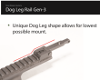 Pokrywa TWS Gen3 do Yugo z szyną Dog Leg Rail - 3