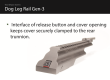 Pokrywa TWS Gen3 do Yugo z szyną Dog Leg Rail - 4